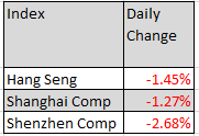 china indexes